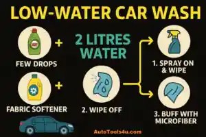 Eco Friendly Car wash with no Water