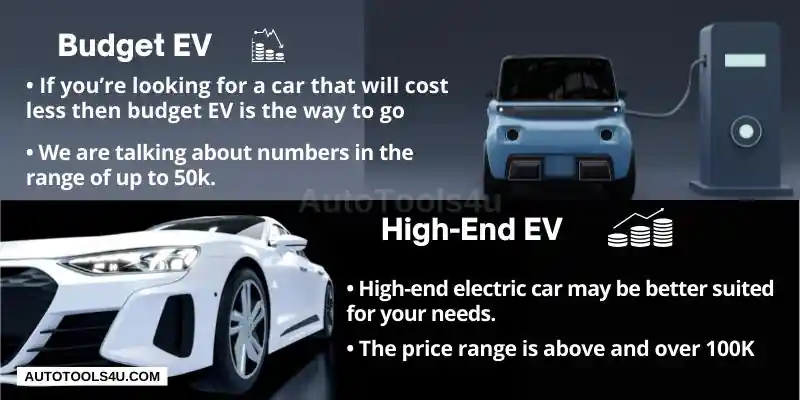 11Tips to Ponder on When Buying an Electric Car -4