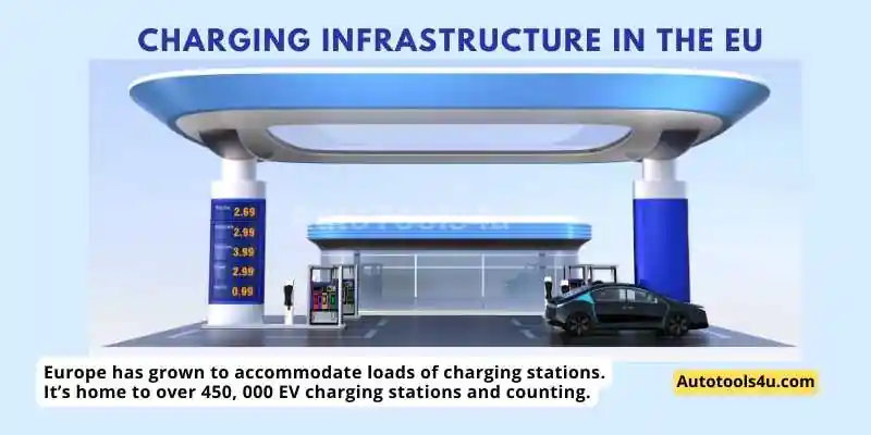 Powering the Future-The Rise of EV Charging Infrastructure 3